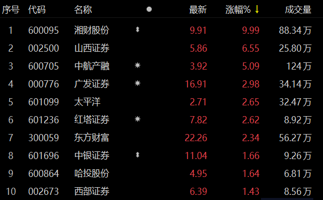 湖南投资，主力净买入的积极信号与未来展望——以11月22日数据为例，湖南投资主力净买入释放积极信号，未来展望（以11月22日数据为例）
