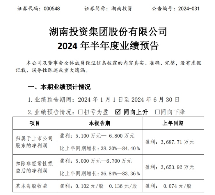 湖南投资，主力净买入的积极信号与未来展望——以11月22日数据为例，湖南投资主力净买入释放积极信号，未来展望（以11月22日数据为例）