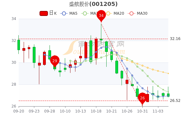 盛航股份股票股吧，深度解析与前景展望，盛航股份股票股吧深度解析及前景展望