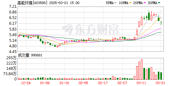 高能环境股票股吧，深度解析与前景展望，高能环境股票深度解析与前景展望——股吧热议话题