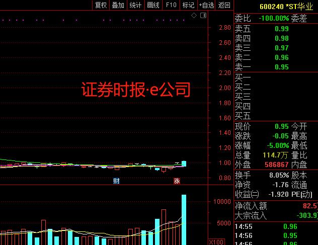 ST华业股票最新消息深度解析，ST华业股票最新消息深度解读与分析