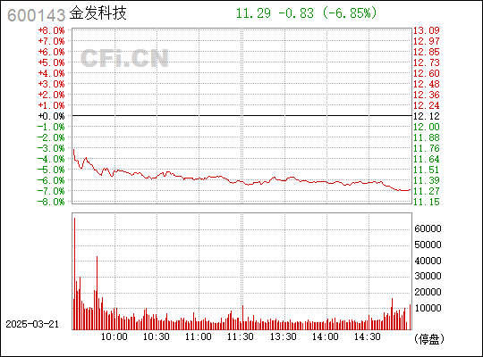 金发科技600143，前沿科技的引领者，金发科技600143，前沿科技的领航者