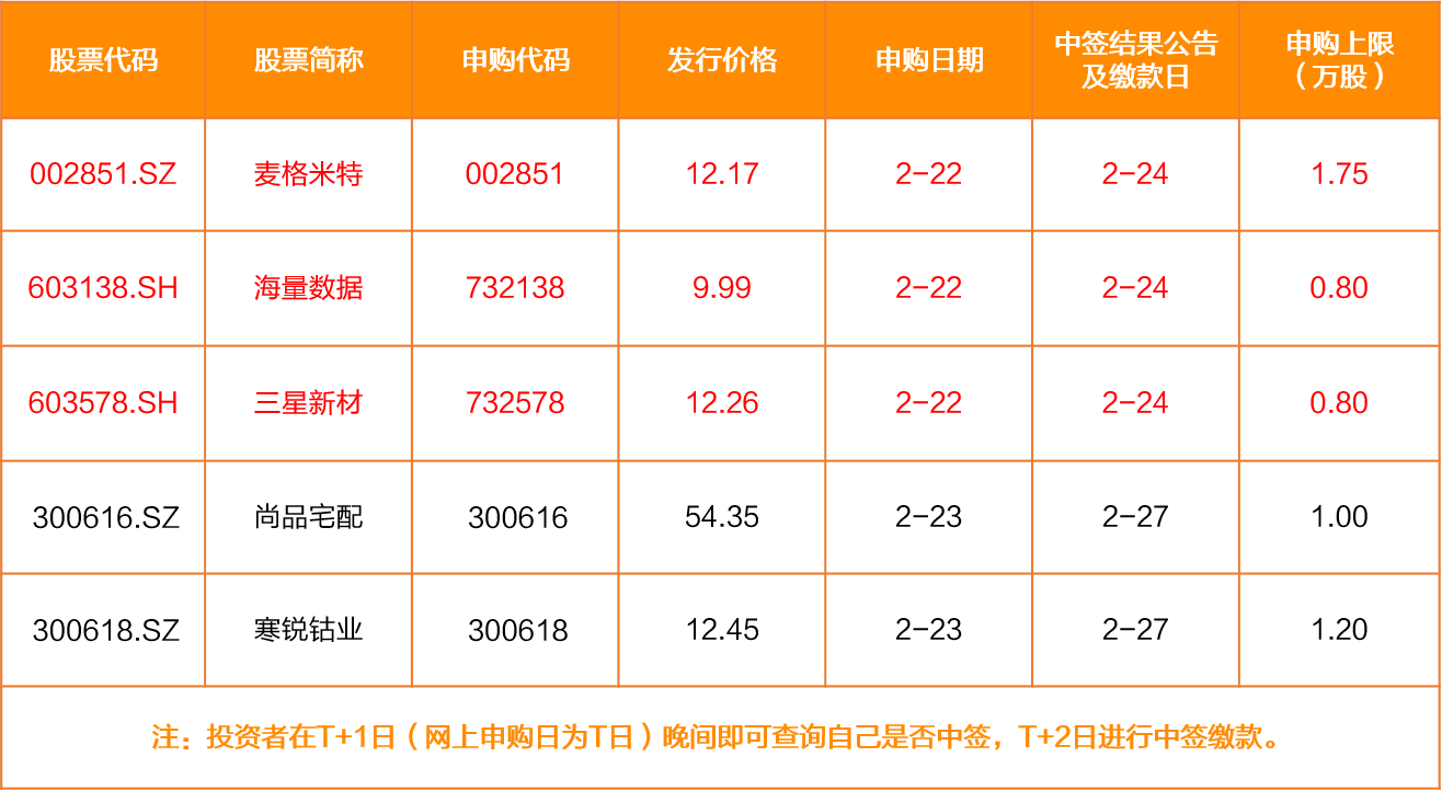 市场趋势分析