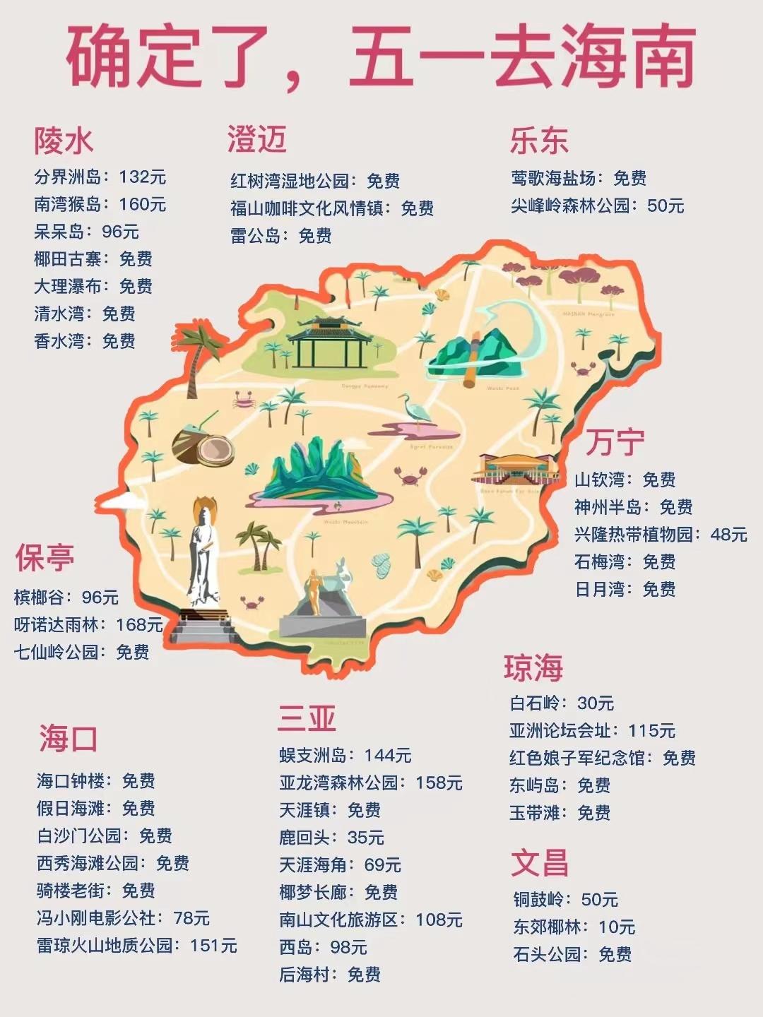 海南旅游股票龙头股，探索海南旅游产业的繁荣之路，海南旅游股票龙头股引领产业繁荣之路