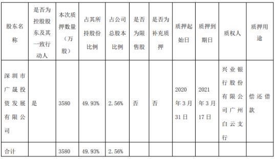 佛山照明股票，投资亮点与前景展望（股票代码，000541），佛山照明股票投资亮点及前景展望（股票代码，000541）