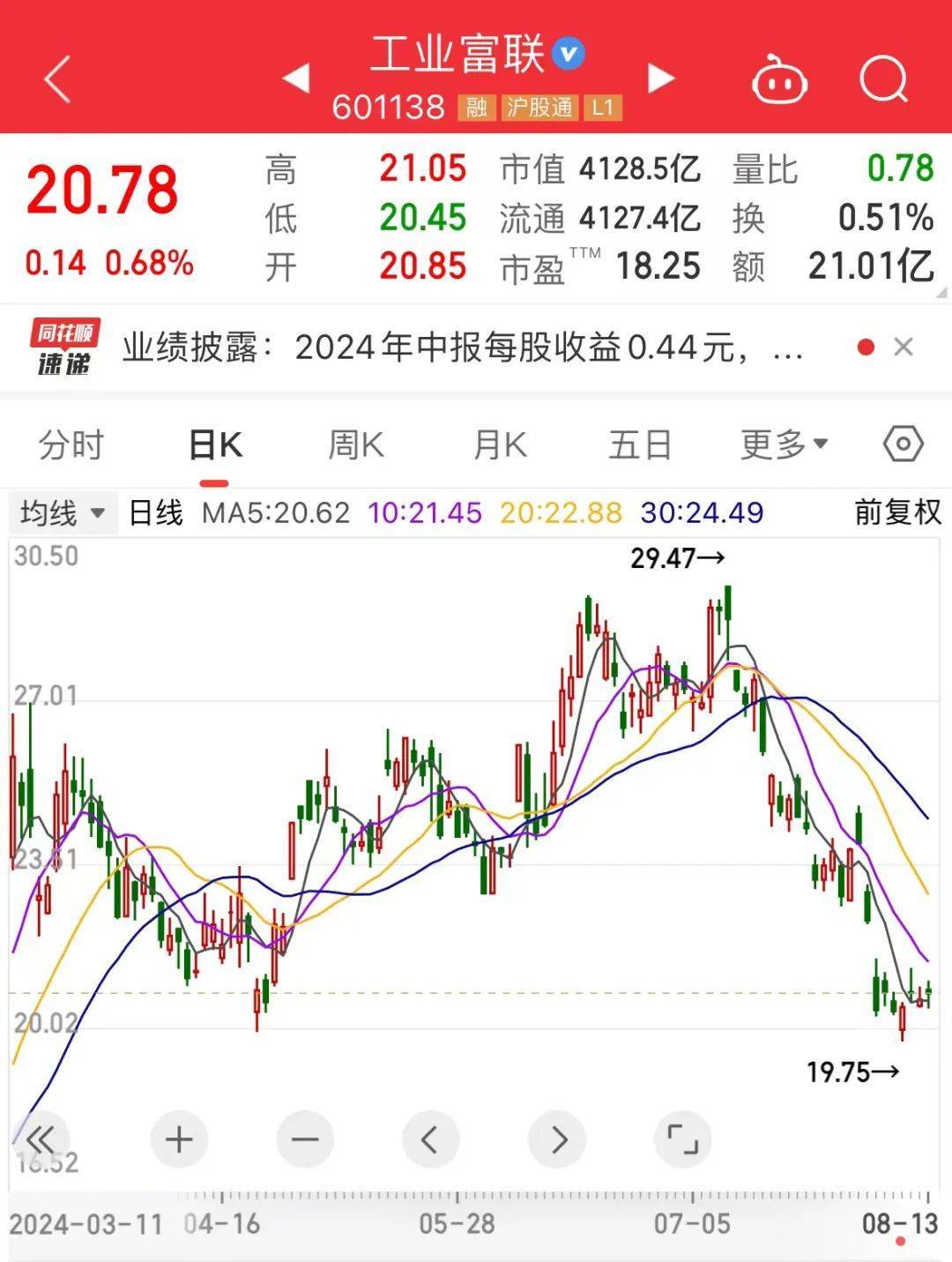 工业富联股价，探究与前景展望，工业富联股价走势分析及前景展望