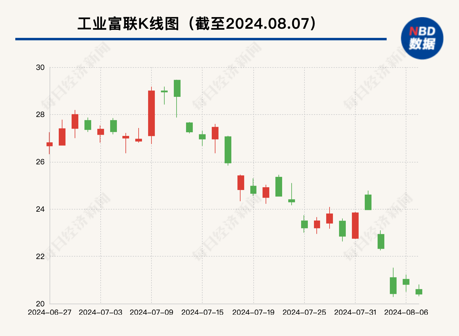 工业富联股价，探究与前景展望，工业富联股价走势分析及前景展望