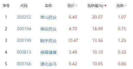 常山药业股票2021年目标价的深度解析，常山药业股票2021年目标价的深度剖析