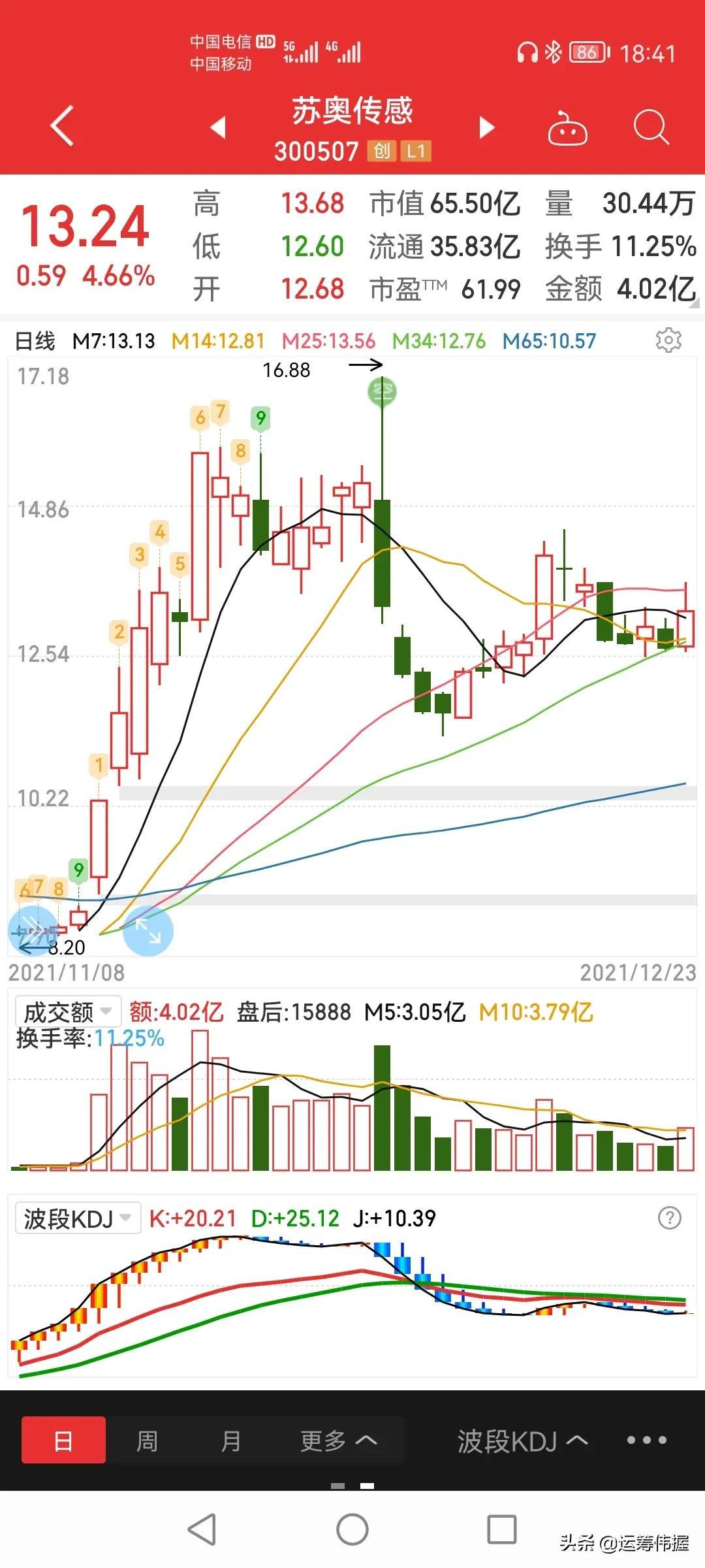 探索苏奥传感股，前沿技术与市场潜力的交汇点（股票代码，300507），探索苏奥传感股，股票代码300507下的前沿技术与市场潜力交汇点