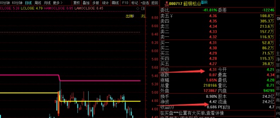 股票估值是什么意思，股票估值的含义解析