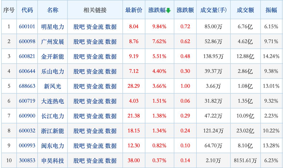 国电电力，国企的身份与担当，国电电力，国企的身份与担当展现社会责任的力量