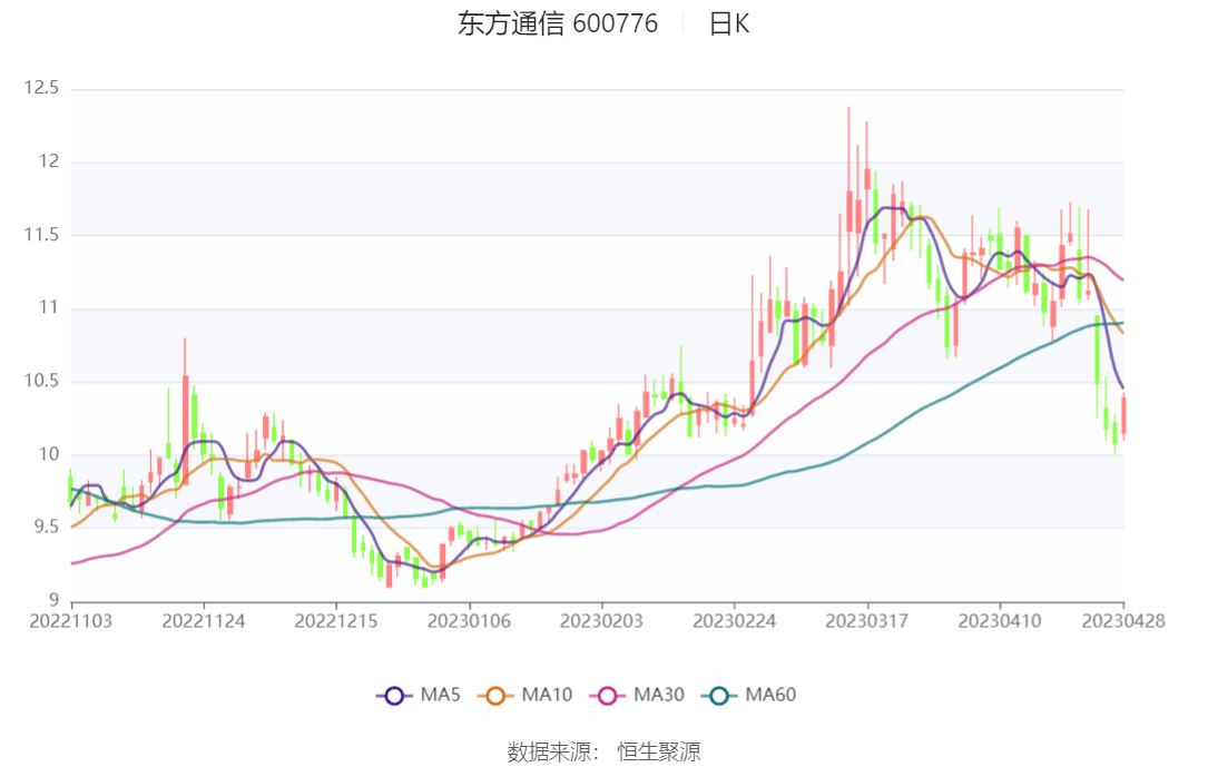 东方通信重组，重塑企业价值，引领行业变革，东方通信重组重塑企业价值，引领行业变革新篇章
