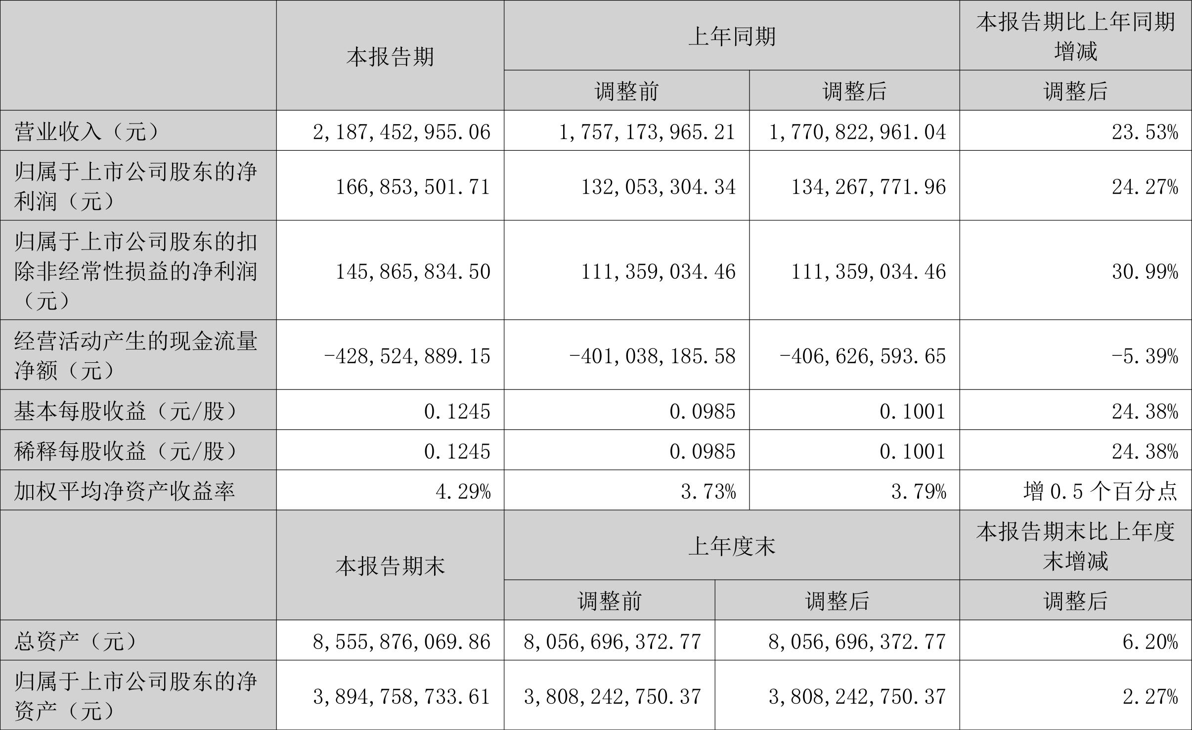 东方电子（000682），科技引领，创新未来，东方电子（000682），科技驱动创新，引领未来发展