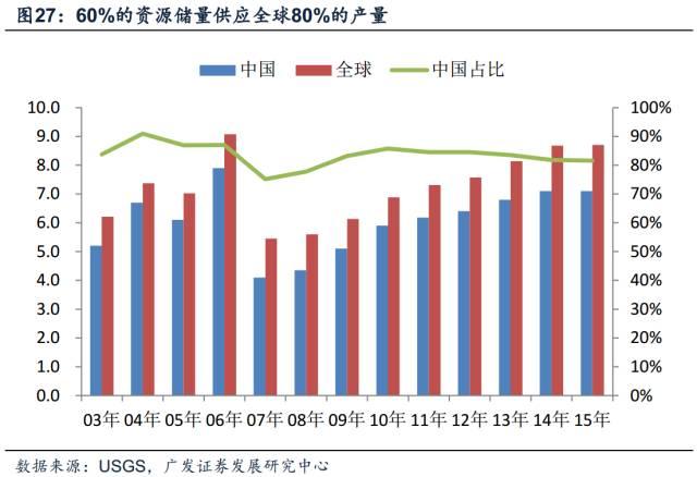 我国稀土资源现状，我国稀土资源现状概览