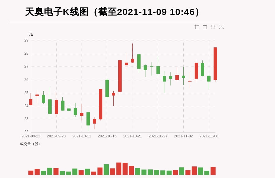 天奥电子股票行情深度解析——抓住机遇与挑战的交汇点（代码，002935），天奥电子股票行情深度解析，抓住机遇与挑战交汇点（代码，002935）全面解读
