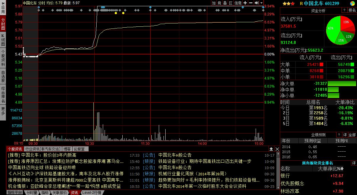 中国北车股票历史行情概览，中国北车股票历史行情概览，回顾股价波动，洞悉投资趋势