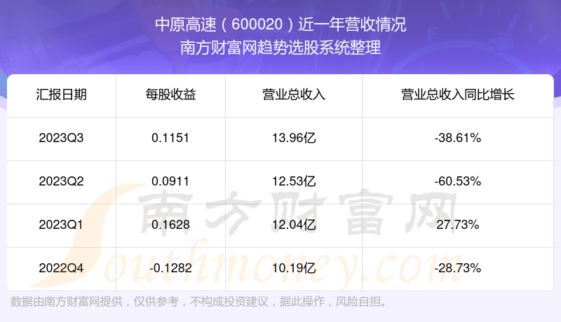 中原高速在东方财富网股吧，解读、分析与展望，中原高速在东方财富网股吧的深度解读与未来展望