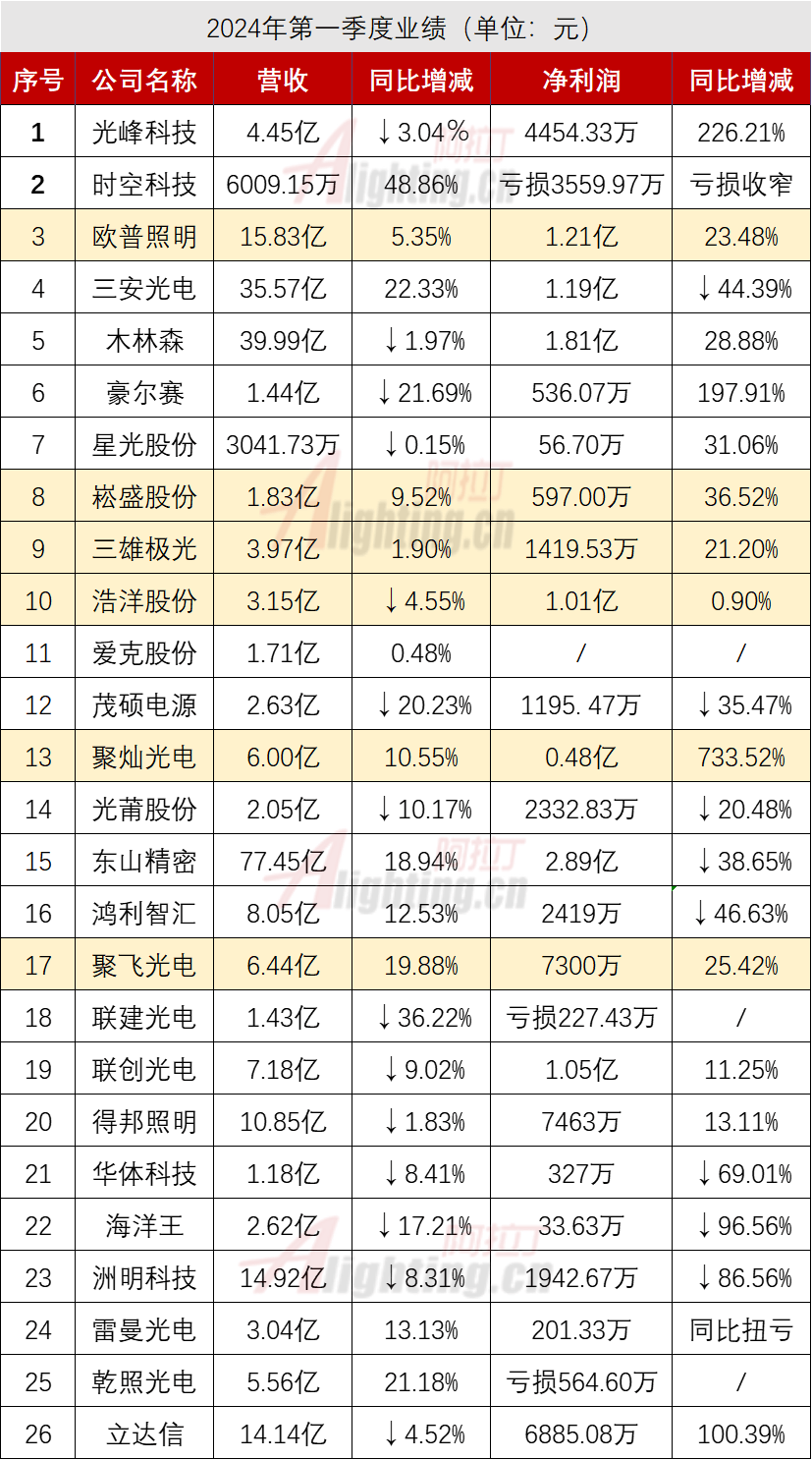 光迅科技，低价股中的潜力新星，有望翻十倍于未来，光迅科技，低价股中的新星，未来有望十倍增长潜力