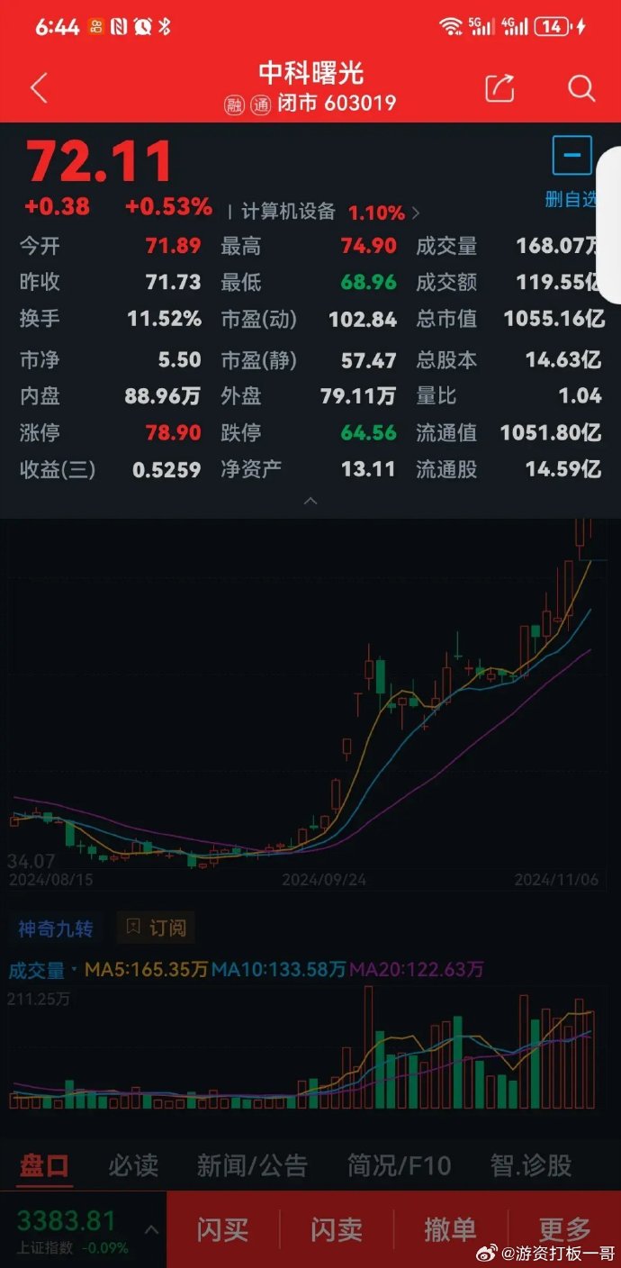 光迅科技，低价股中的潜力新星，有望翻十倍于未来，光迅科技，低价股中的新星，未来有望十倍增长潜力