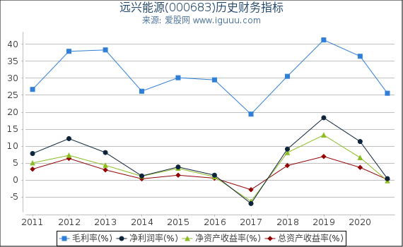 远兴能源（股票代码，000683）价值分析，远兴能源（股票代码，000683）价值深度解析