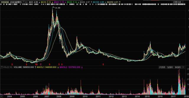 钢铁股票行情分析与展望，钢铁股票行情深度分析与未来展望