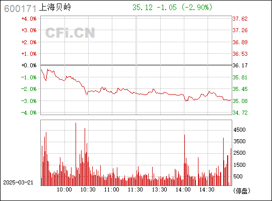 上海贝岭的目标价，深度分析与展望，上海贝岭目标价的深度分析与展望
