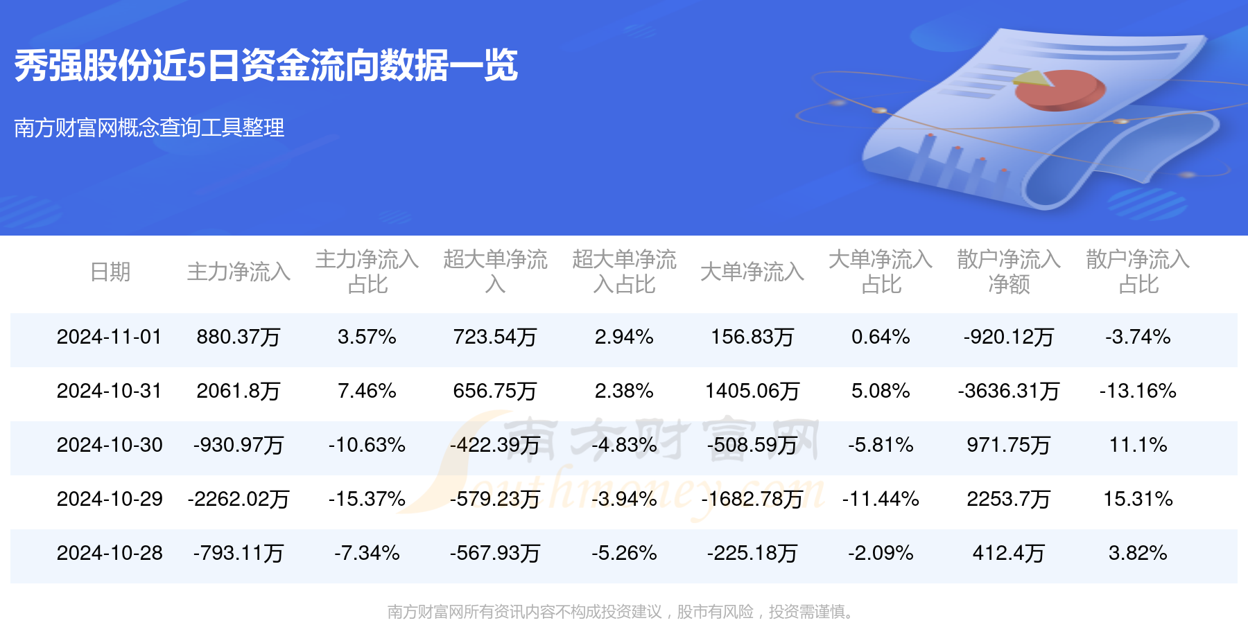 秀强股份最新消息，未来走势分析与预测，秀强股份最新动态及未来走势展望