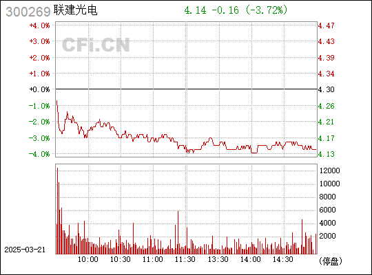 联建光电，探索光电领域的先锋——关键词 300269，联建光电，光电领域的先锋先锋企业（股票代码，30026 ）。