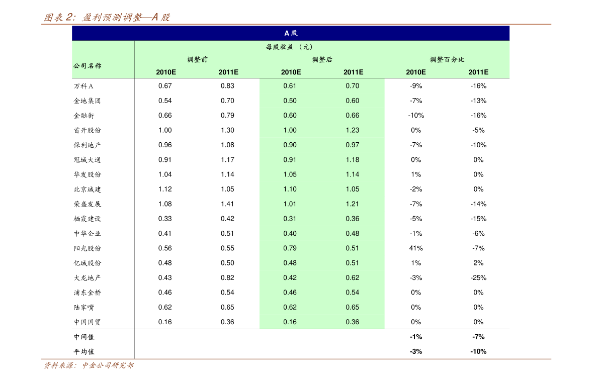 亚盛集团千股千评，深度解析其业务、战略与前景，亚盛集团业务深度解析，业务、战略与前景展望