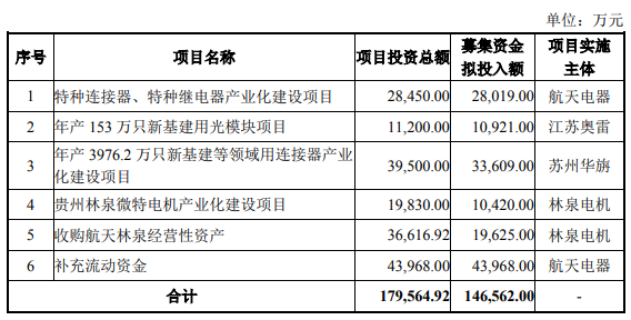 航天电子最新公告，引领行业迈向新高度，航天电子发布最新公告，引领行业迈向更高峰
