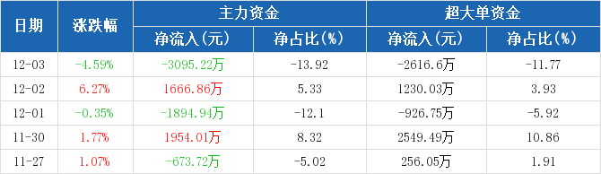 开云（中国） 第7页