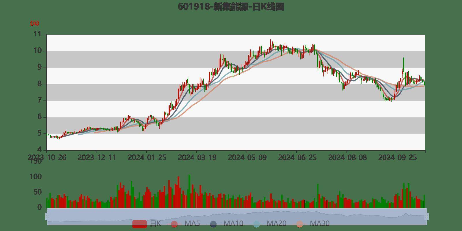 新集能源股吧与东方财富网，能源行业的深度洞察与投资机会，能源行业深度洞察与投资机会，新集能源股吧与东方财富网共探未来之路