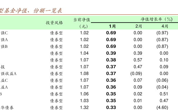 关于000961基金今天净值的查询报告，000961基金今日净值查询报告