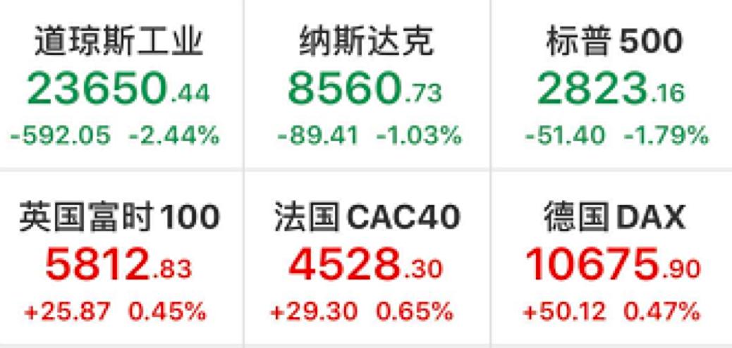 道琼斯石油指数实时行情深度解析，道琼斯石油指数实时行情深度剖析