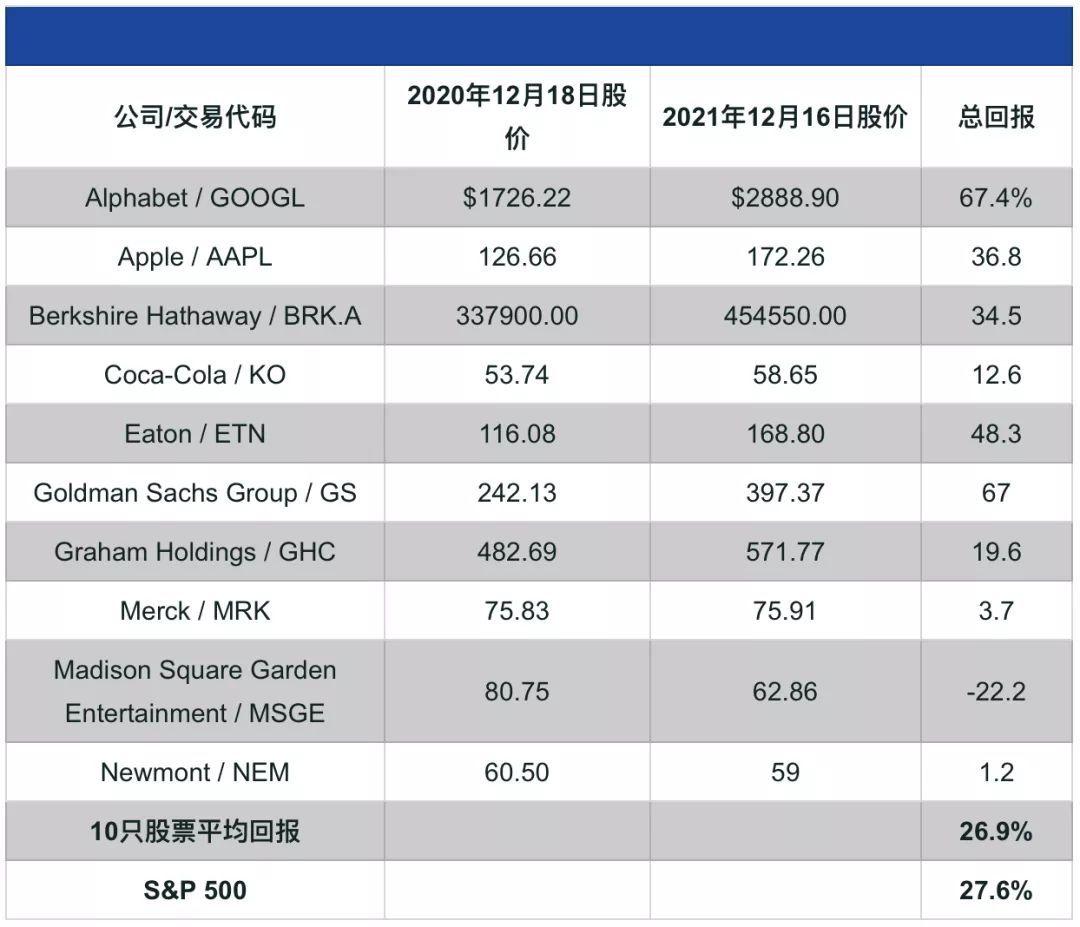 2021年最看好的十只股票，市场趋势与前景展望，2021年最具潜力十只股票展望，市场趋势与前景深度解析