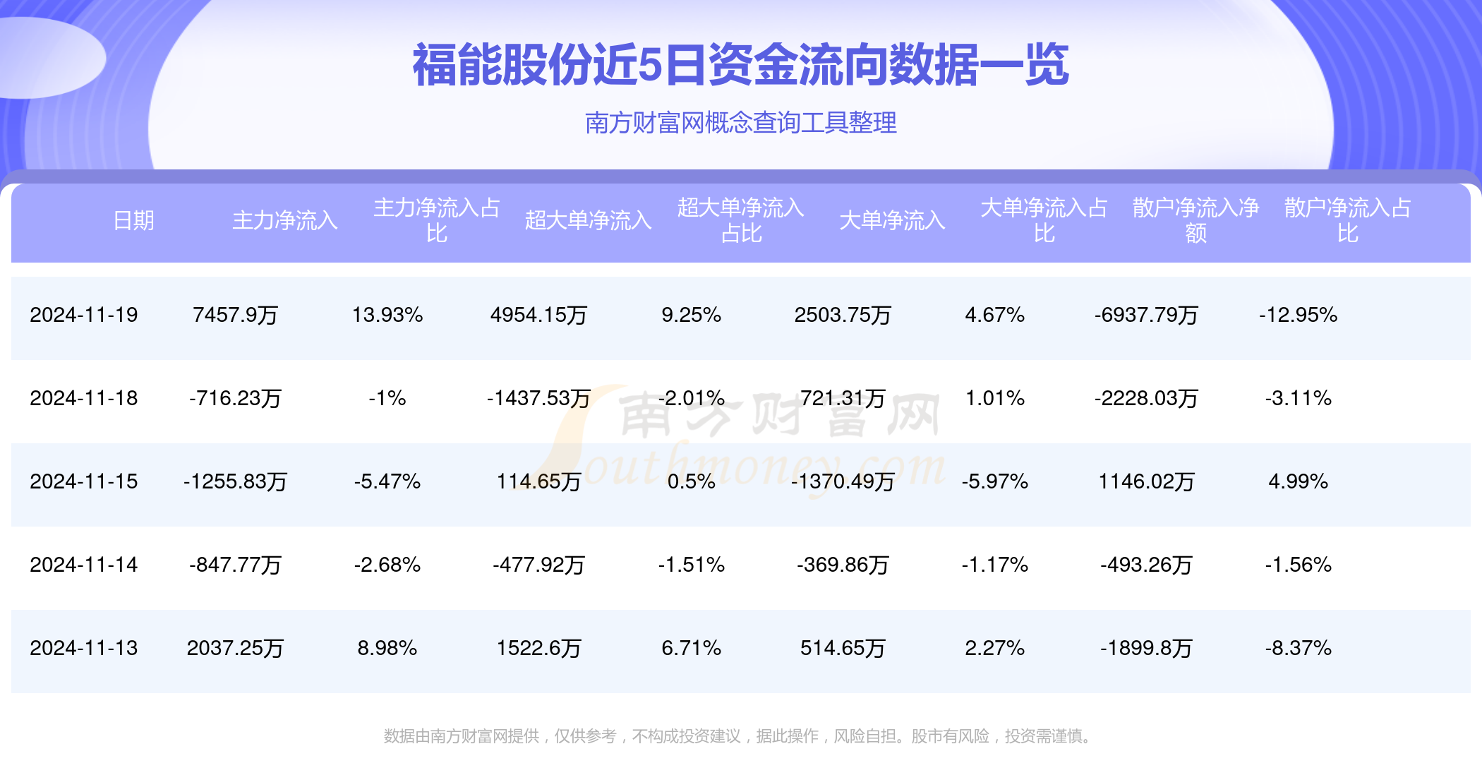 揭秘600444资金流向，深度剖析与策略应对，揭秘资金动向，深度解析600444资金流向与应对策略