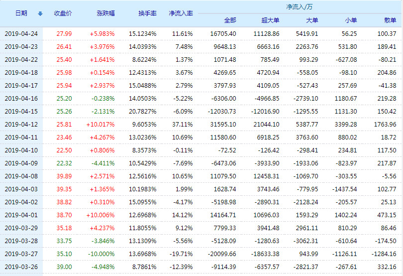 益生股份股票历史行情分析，益生股份股票行情历史解析