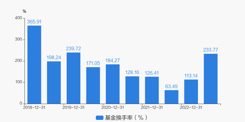 中银新动力基金000996，深度解析与前景展望，中银新动力基金（代码，000996）深度解析及前景展望