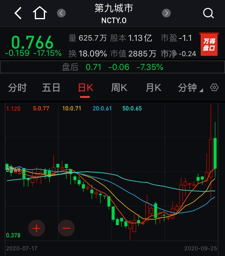 第九城市股票，探索与机遇，第九城市股票，探索与机遇并存