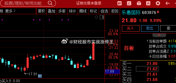 乐惠国际股吧，探索603076的魅力与价值，乐惠国际股吧，揭秘603076股票的魅力与价值所在