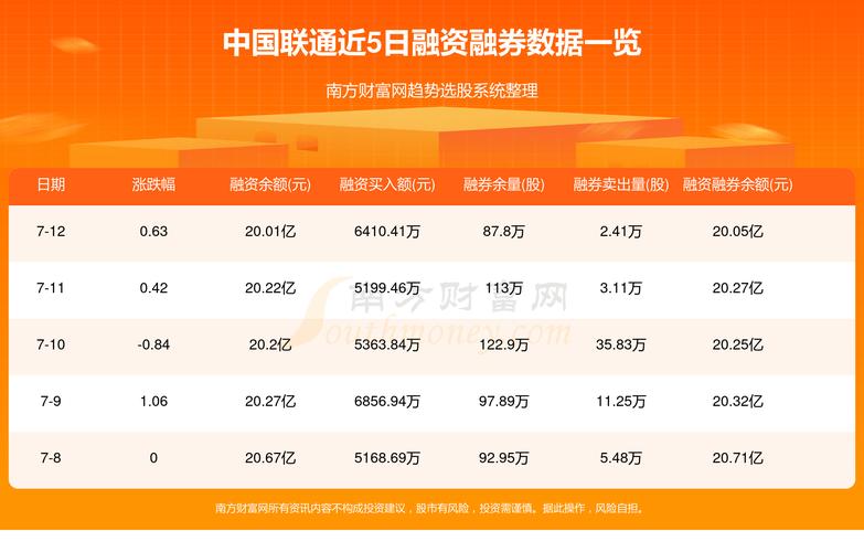 中国联通股票为何不涨，深度解析与未来展望，中国联通股票涨势疲软的原因深度解析与未来展望