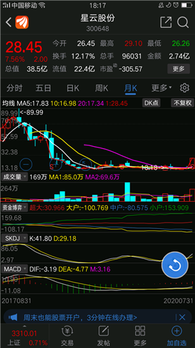 星云股份股票股吧，探索与洞察，星云股份股票股吧，深度探索与洞察