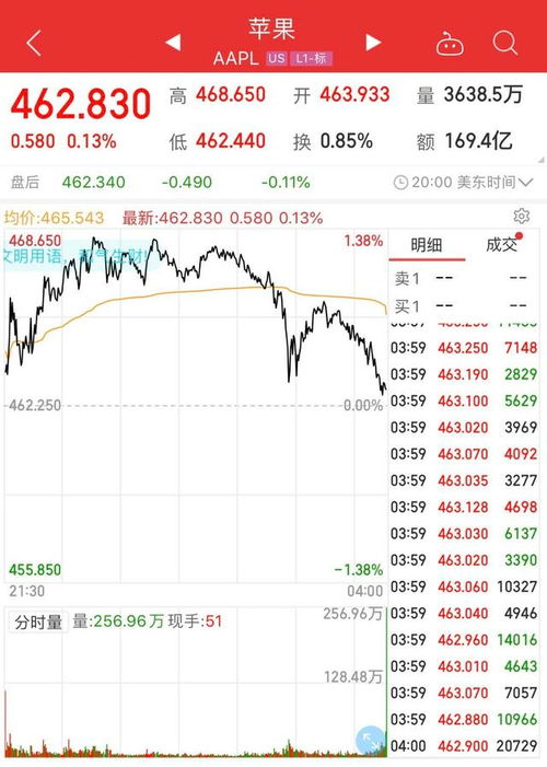 苹果股票多少钱一股？股市风云下的科技巨头股票解析，苹果股票解析，股市风云下的科技巨头股票价格揭秘