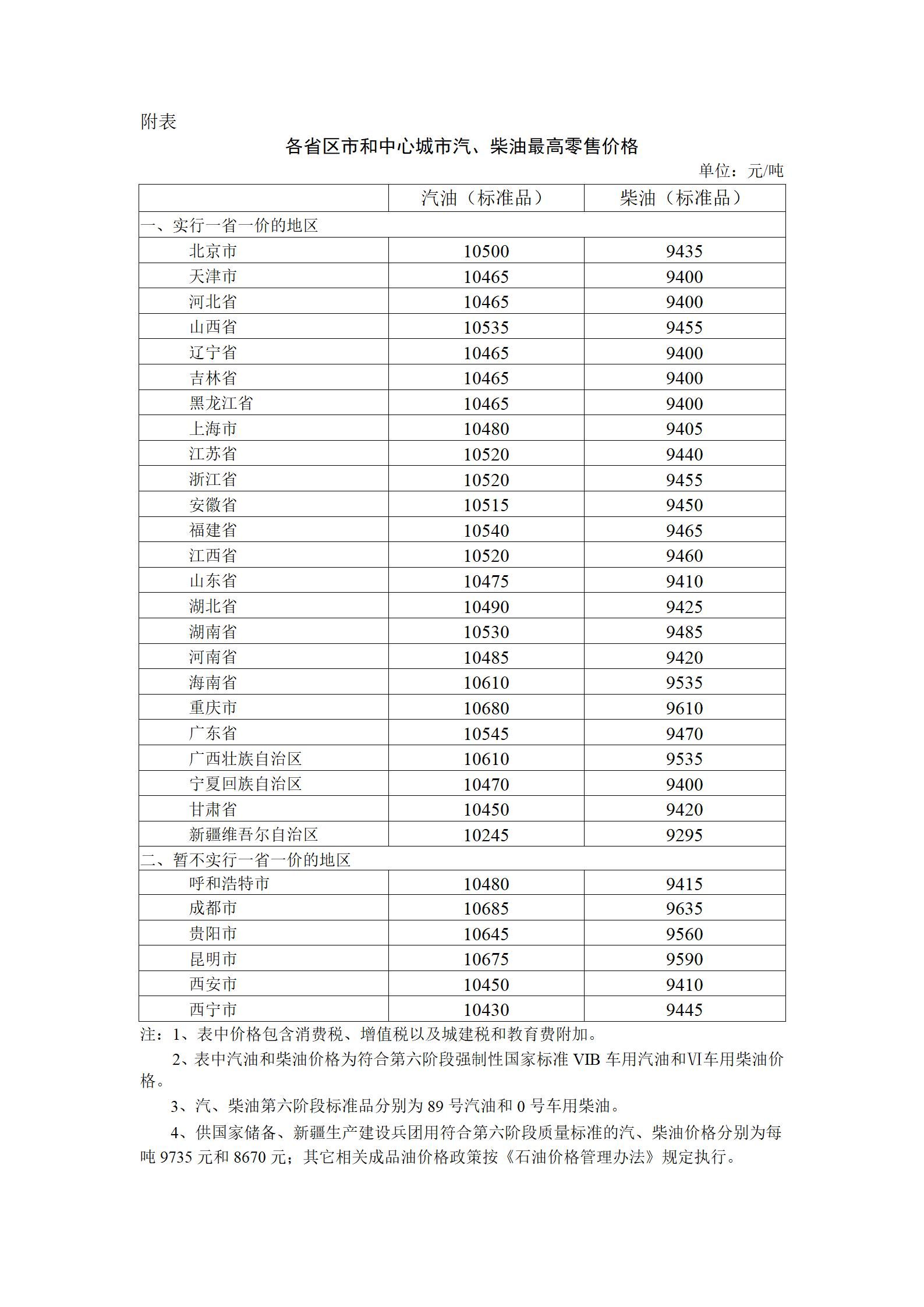 全国汽油价格一览表，全国汽油价格表概览
