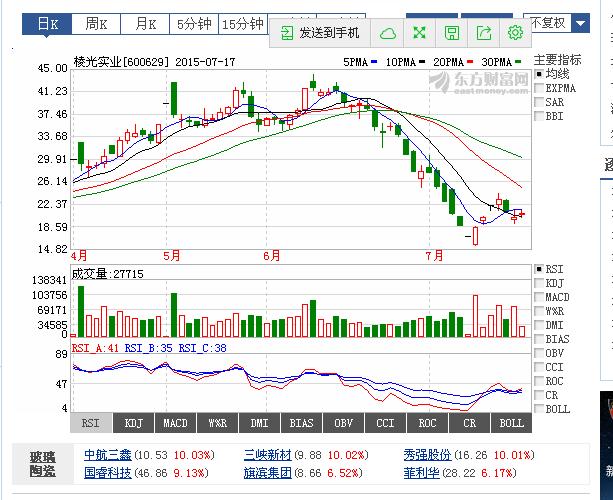 深度解析，关于股票000541的综合观察与探讨，股票000541深度解析与综合观察探讨