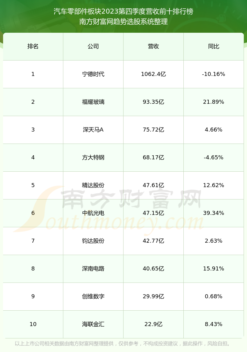 揭秘605319股票行情，深度解析与前景展望，揭秘605319股票行情，深度解析及前景展望