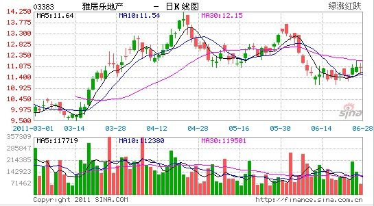 雅居乐股票，投资潜力与市场前景分析，雅居乐股票投资潜力与市场前景深度解析
