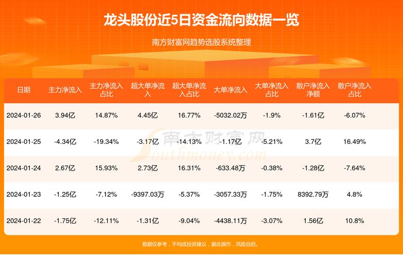 龙头股份股价会涨到10元吗？——深度解析与预测，深度解析与预测，龙头股份股价能否突破至10元？