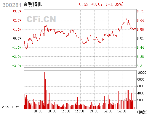 金明精机（300281）股吧深度解析，金明精机（300281）股吧全面解析与探讨