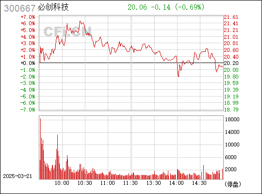 必创科技300667股吧，探索前沿科技的力量与价值，必创科技300667股吧，探索前沿科技的力量与价值引领未来